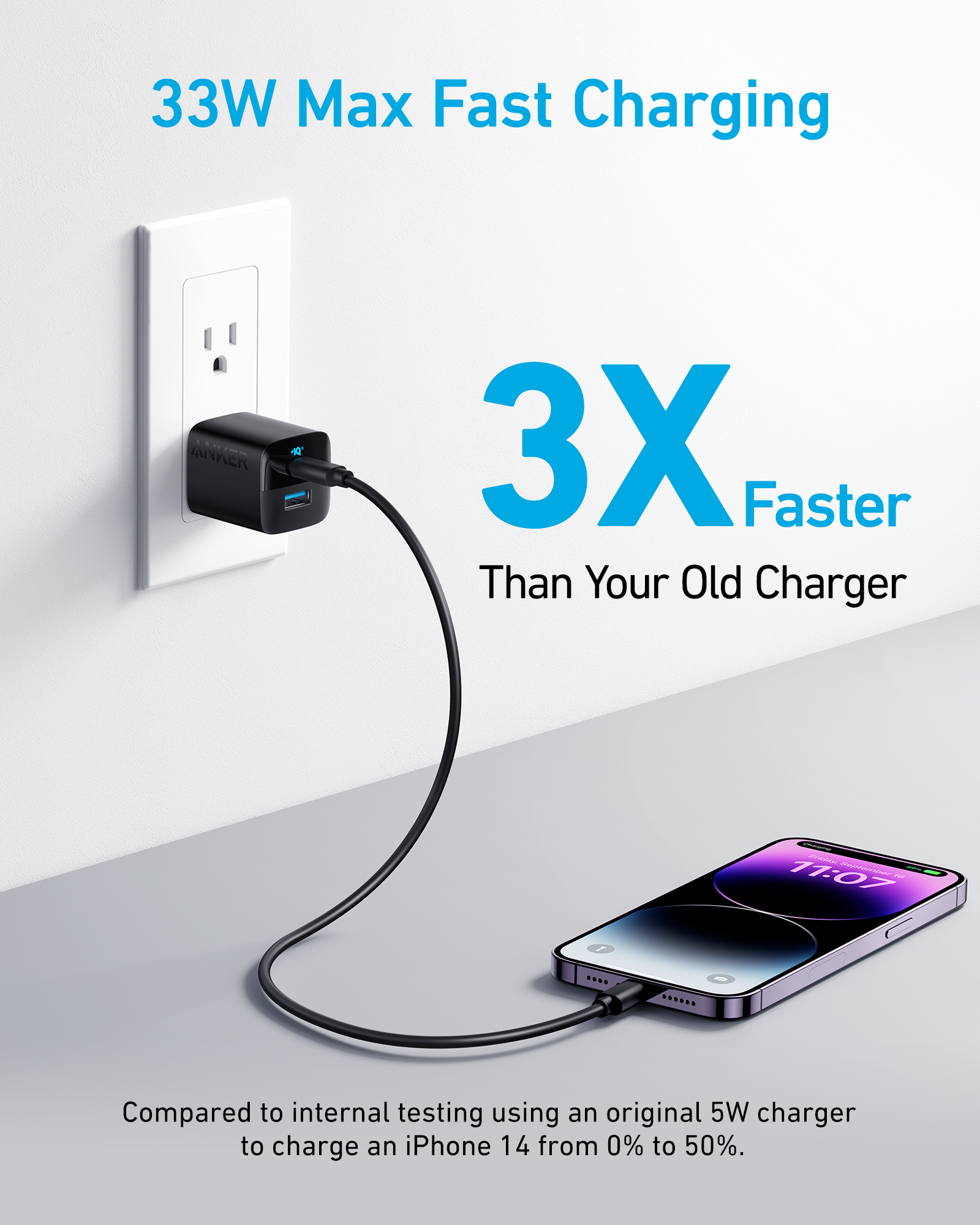 Anker <b>323</b> Charger (33W)