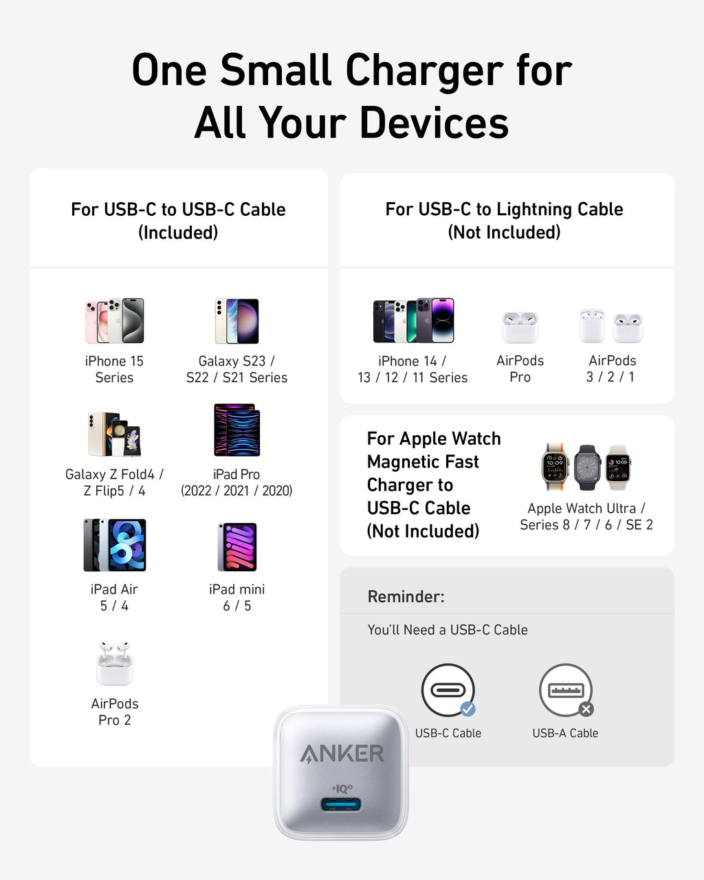 Anker Nano Charger (20W)