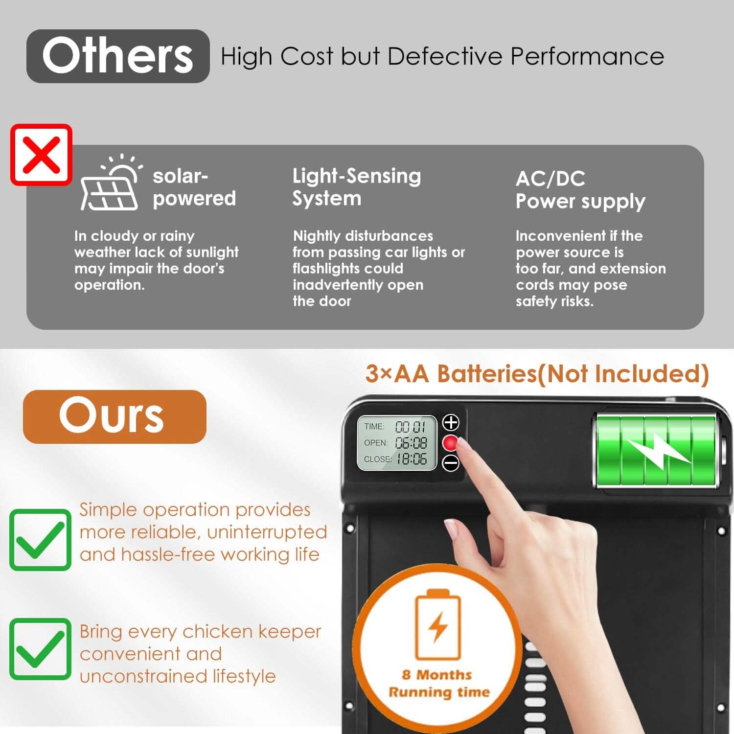 Automatic Chicken Coop Door with Timer Setting